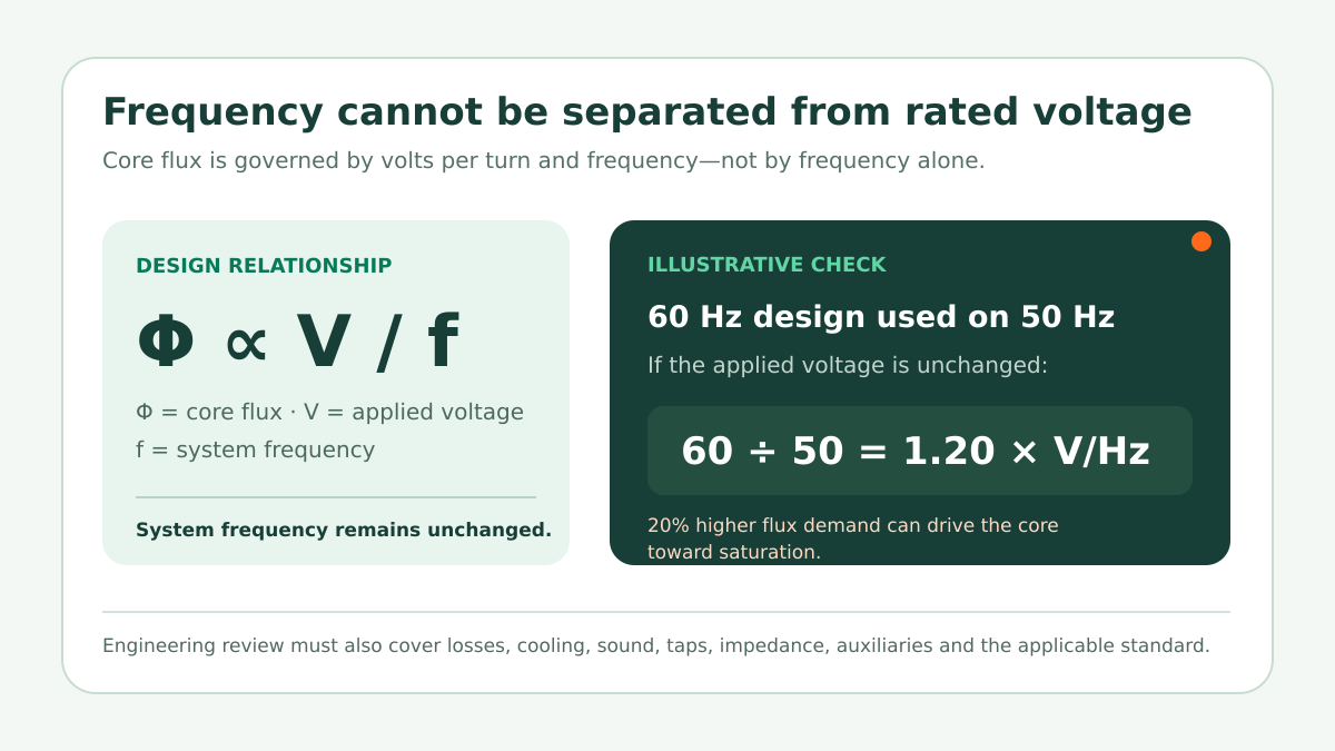 50 Hz vs 60 Hz Transformers: Design Differences and Selection Guide related equipment
