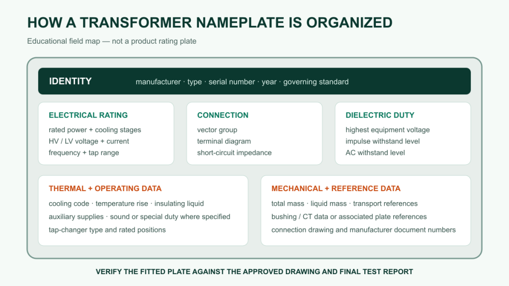 How to Read a Transformer Nameplate: A Buyer’s Engineering Guide